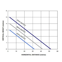 Stuart Turner Wasteflo WC3 Bathroom Macerator Waste Pump