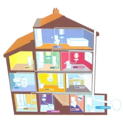 Saniflo Domestic - SANIVITE -Plumbing Supplies Sales housediagram5